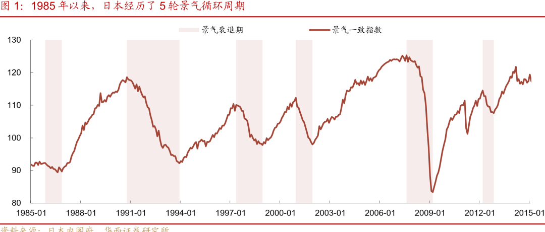 “失去的二十年”,日本政策失败怪圈 第1张 “失去的二十年”,日本政策失败怪圈 第1张