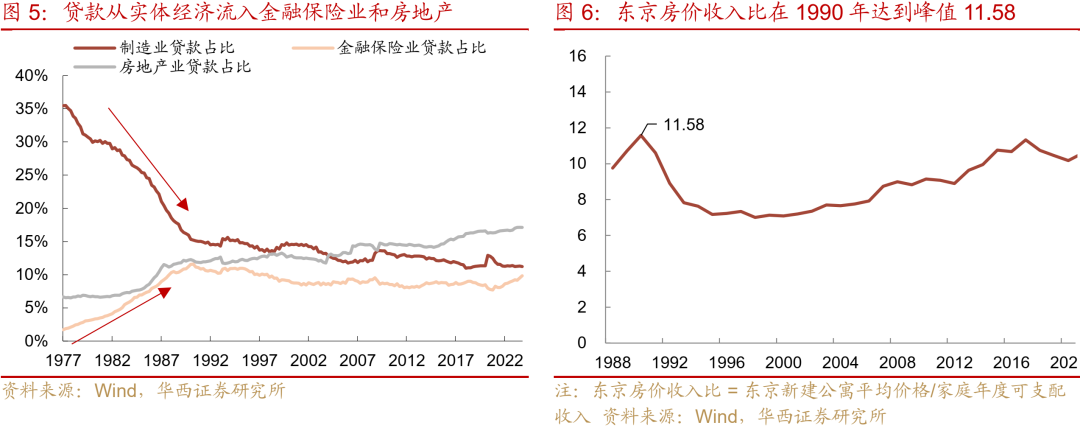 “失去的二十年”,日本政策失败怪圈 第5张 “失去的二十年”,日本政策失败怪圈 第5张