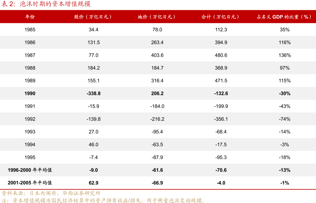 “失去的二十年”,日本政策失败怪圈 第7张 “失去的二十年”,日本政策失败怪圈 第7张