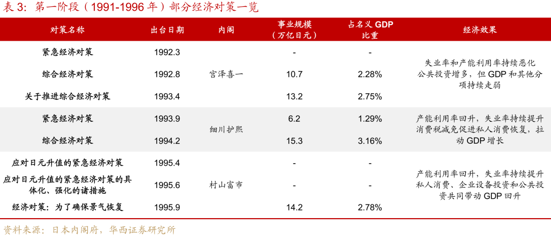 “失去的二十年”,日本政策失败怪圈 第9张 “失去的二十年”,日本政策失败怪圈 第9张