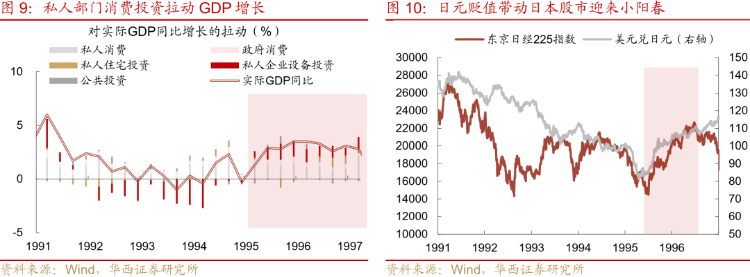 “失去的二十年”,日本政策失败怪圈 第10张 “失去的二十年”,日本政策失败怪圈 第10张