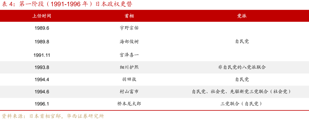 “失去的二十年”,日本政策失败怪圈 第11张 “失去的二十年”,日本政策失败怪圈 第11张