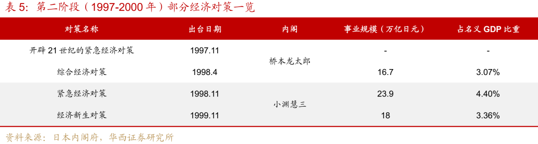 “失去的二十年”,日本政策失败怪圈 第13张 “失去的二十年”,日本政策失败怪圈 第13张