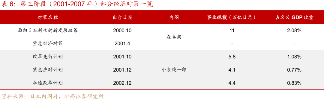 “失去的二十年”,日本政策失败怪圈 第14张 “失去的二十年”,日本政策失败怪圈 第14张