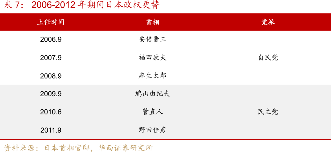 “失去的二十年”,日本政策失败怪圈 第16张 “失去的二十年”,日本政策失败怪圈 第16张