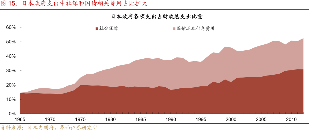 “失去的二十年”,日本政策失败怪圈 第17张 “失去的二十年”,日本政策失败怪圈 第17张
