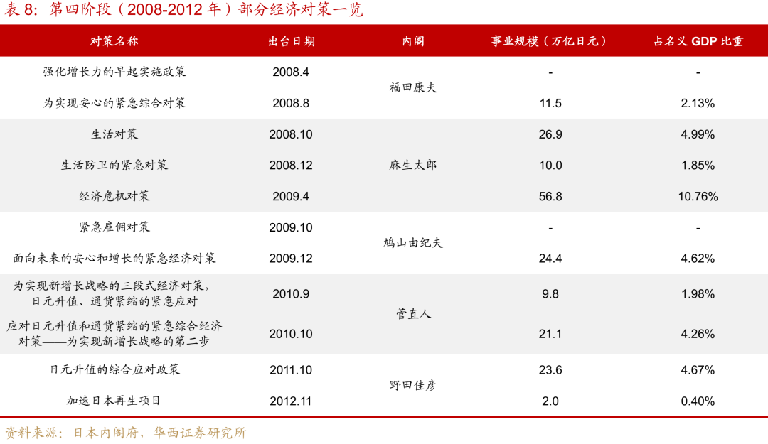 “失去的二十年”,日本政策失败怪圈 第18张 “失去的二十年”,日本政策失败怪圈 第18张
