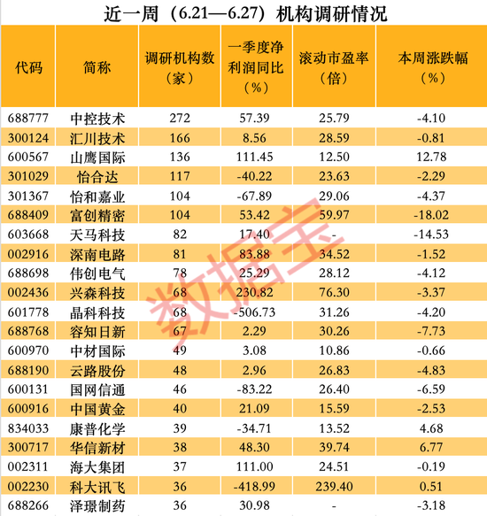 人形机器人+大飞机+数据要素概念股火了，透露旗下AI大模型等信息！市盈率低至个位数的业绩增长股被盯上  第3张