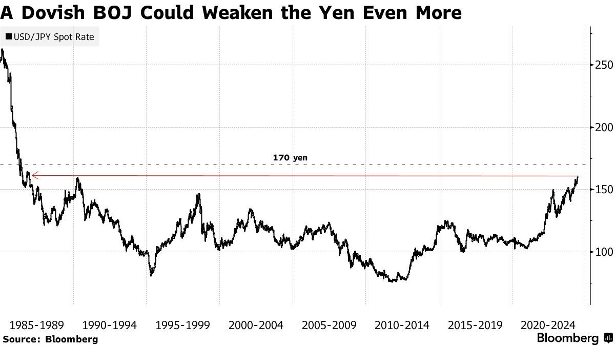 Vanguard:若日本央行债券政策不及预期 日元将跌向170 第1张 Vanguard:若日本央行债券政策不及预期 日元将跌向170 第1张