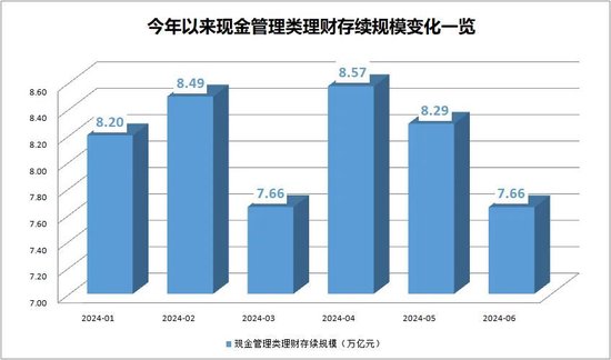 货币基金和现金管理类理财产品近7日年化收益率双双跌破1.9%,规模分化!发生了什么? 第1张 货币基金和现金管理类理财产品近7日年化收益率双双跌破1.9%,规模分化!发生了什么? 第1张