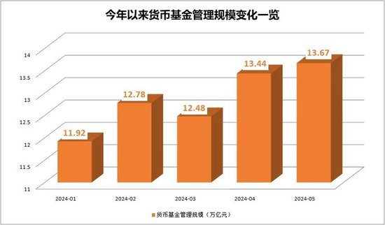 货币基金和现金管理类理财产品近7日年化收益率双双跌破1.9%,规模分化!发生了什么? 第2张 货币基金和现金管理类理财产品近7日年化收益率双双跌破1.9%,规模分化!发生了什么? 第2张