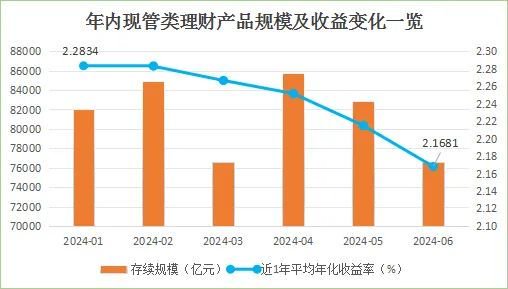 货币基金和现金管理类理财产品近7日年化收益率双双跌破1.9%,规模分化!发生了什么? 第3张 货币基金和现金管理类理财产品近7日年化收益率双双跌破1.9%,规模分化!发生了什么? 第3张