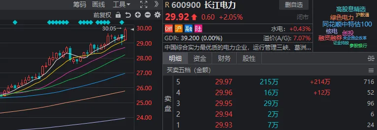 A股跌上热搜！今年最强板块很尴尬：怕它不涨，又怕它大涨  第6张