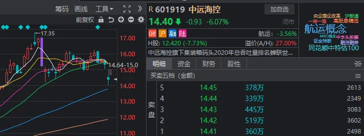 A股跌上热搜！今年最强板块很尴尬：怕它不涨，又怕它大涨  第7张