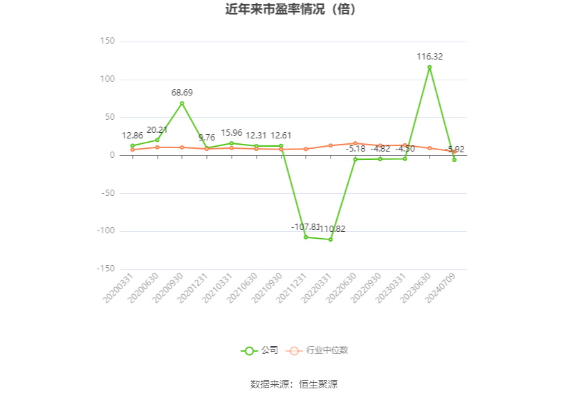 冠城大通:预计2024年上半年亏损2000万元-3000万元 第2张 冠城大通:预计2024年上半年亏损2000万元-3000万元 第2张