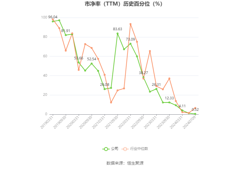 冠城大通:预计2024年上半年亏损2000万元-3000万元 第4张 冠城大通:预计2024年上半年亏损2000万元-3000万元 第4张