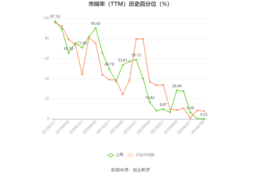 冠城大通:预计2024年上半年亏损2000万元-3000万元 第5张 冠城大通:预计2024年上半年亏损2000万元-3000万元 第5张