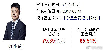 复盘老将中欧基金蓝小康:管理中欧红利优享 任职回报85.51% 同类排名靠前 第2张 复盘老将中欧基金蓝小康:管理中欧红利优享 任职回报85.51% 同类排名靠前 第2张
