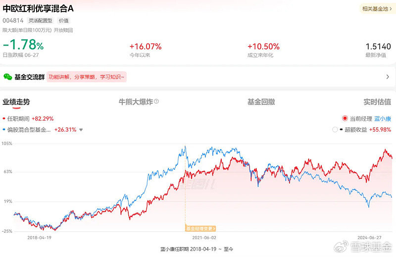 复盘老将中欧基金蓝小康:管理中欧红利优享 任职回报85.51% 同类排名靠前 第4张 复盘老将中欧基金蓝小康:管理中欧红利优享 任职回报85.51% 同类排名靠前 第4张