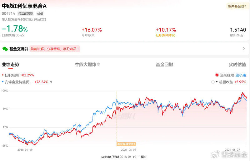复盘老将中欧基金蓝小康:管理中欧红利优享 任职回报85.51% 同类排名靠前 第5张 复盘老将中欧基金蓝小康:管理中欧红利优享 任职回报85.51% 同类排名靠前 第5张