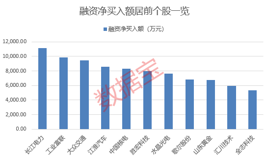 爆发，四大行齐创历史新高！“川普概念股”一字涨停，公司最新回应！融资客加仓七大行业，一批半年报绩优股获大手笔买入  第2张