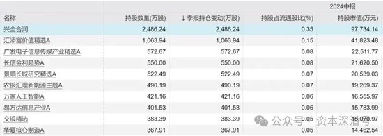 “新钱”不认“旧主”,“基金股王”们“风华不再” 第3张 “新钱”不认“旧主”,“基金股王”们“风华不再” 第3张