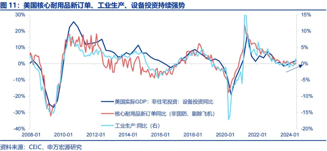 美国Q2 GDP展望:经济或趋于降温 重点关注特朗普重新当选和降息后的滞胀风险 第8张 美国Q2 GDP展望:经济或趋于降温 重点关注特朗普重新当选和降息后的滞胀风险 第8张