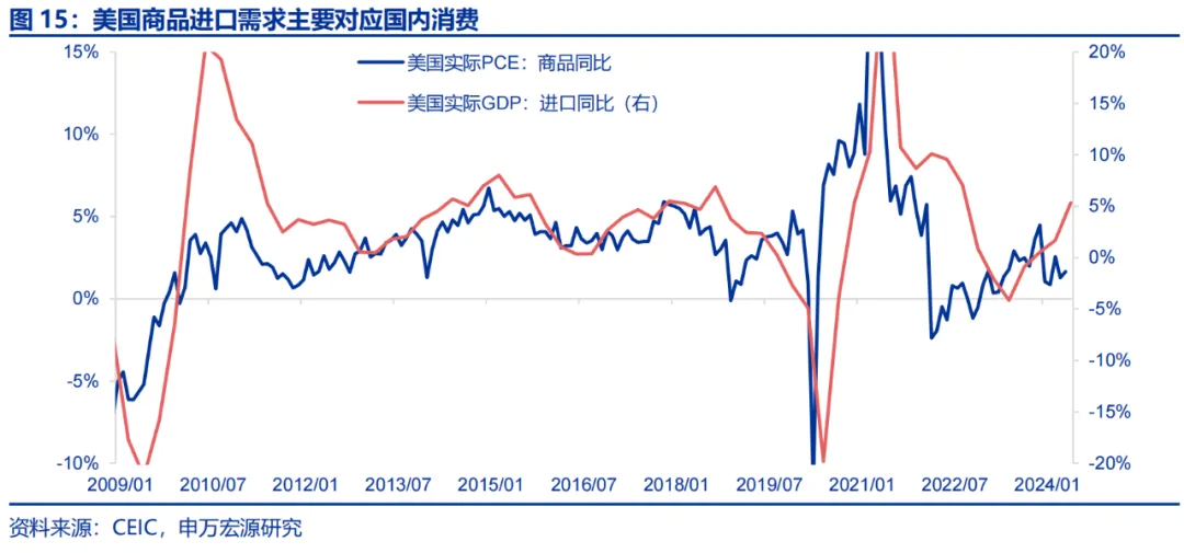 美国Q2 GDP展望:经济或趋于降温 重点关注特朗普重新当选和降息后的滞胀风险 第11张 美国Q2 GDP展望:经济或趋于降温 重点关注特朗普重新当选和降息后的滞胀风险 第11张