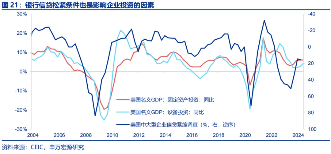 美国Q2 GDP展望:经济或趋于降温 重点关注特朗普重新当选和降息后的滞胀风险 第17张 美国Q2 GDP展望:经济或趋于降温 重点关注特朗普重新当选和降息后的滞胀风险 第17张