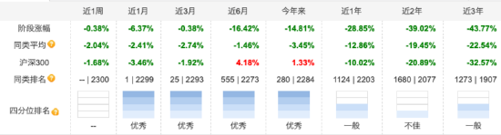 今年来长信基金4只产品被清算 长信新利混合规模断崖式下降 近三年业绩跌超43% 第3张 今年来长信基金4只产品被清算 长信新利混合规模断崖式下降 近三年业绩跌超43% 第3张