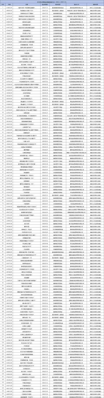 今年来长信基金4只产品被清算 长信新利混合规模断崖式下降 近三年业绩跌超43% 第6张 今年来长信基金4只产品被清算 长信新利混合规模断崖式下降 近三年业绩跌超43% 第6张