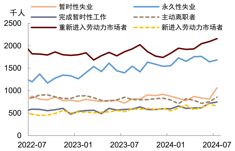 中金：就业放缓将使美联储9月降息  第1张