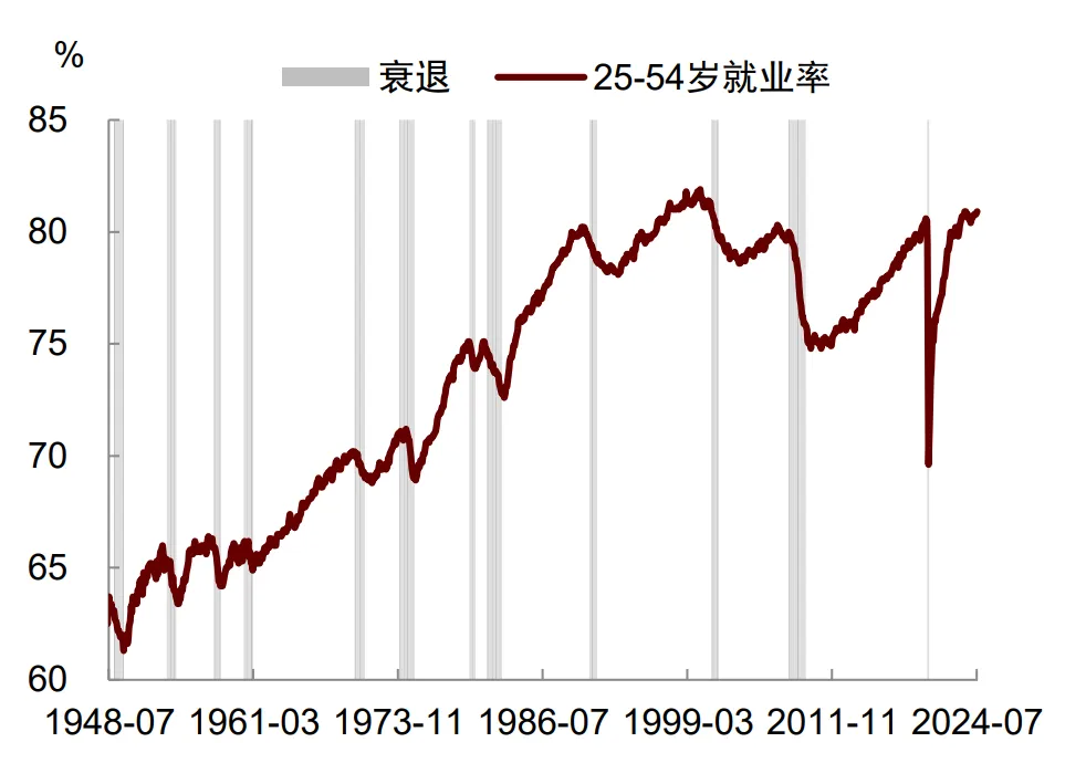 中金：就业放缓将使美联储9月降息  第3张