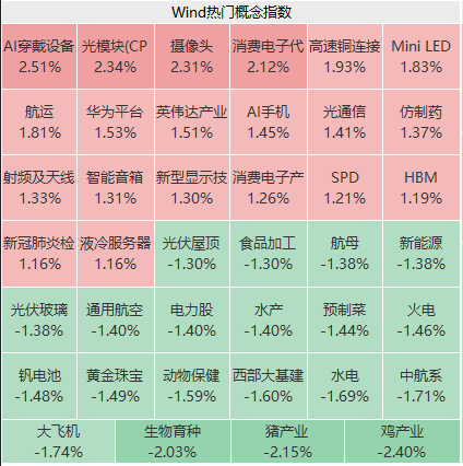 华为引爆,涨停潮!京东系集体狂飙 第2张 华为引爆,涨停潮!京东系集体狂飙 第2张