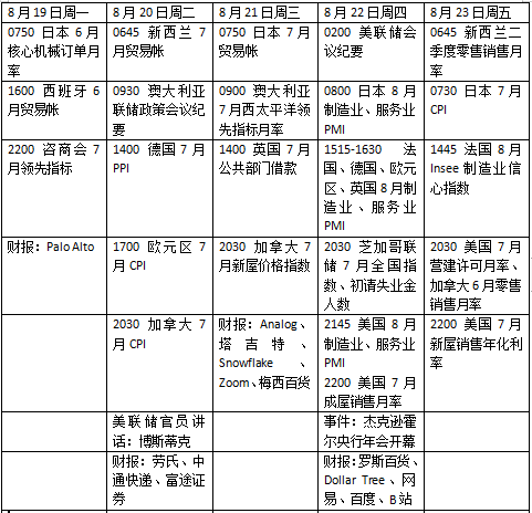 本周外盘看点丨鲍威尔亮相全球央行年会,美联储会释放降息信号吗 第2张 本周外盘看点丨鲍威尔亮相全球央行年会,美联储会释放降息信号吗 第2张