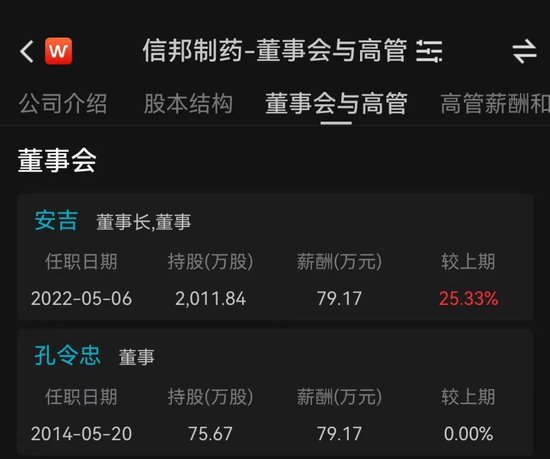 豪门恩怨!信邦制药董事长被前夫长文开撕!股民:股价怎么走? 第5张 豪门恩怨!信邦制药董事长被前夫长文开撕!股民:股价怎么走? 第5张