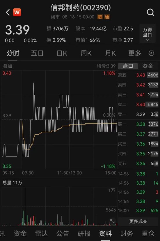 豪门恩怨!信邦制药董事长被前夫长文开撕!股民:股价怎么走? 第6张 豪门恩怨!信邦制药董事长被前夫长文开撕!股民:股价怎么走? 第6张