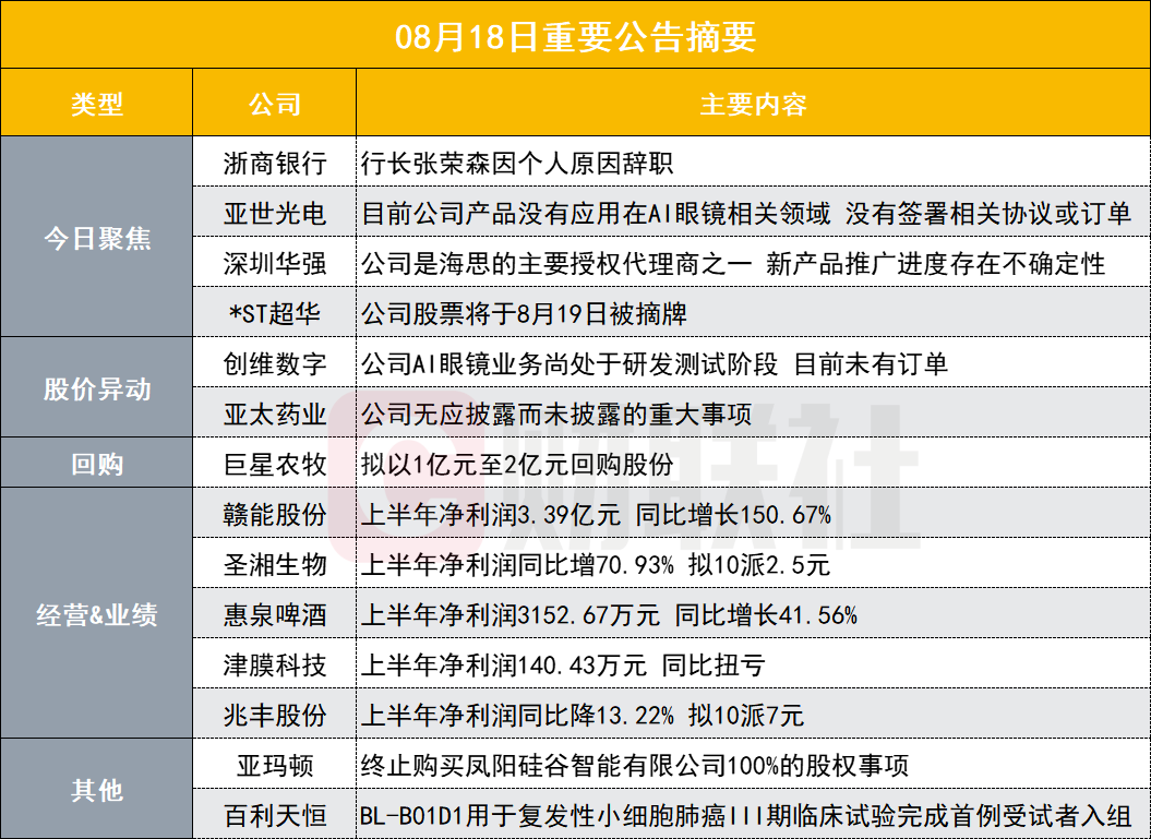 突发!这家股份行行长突然辞职 董事长代为履职 第1张 突发!这家股份行行长突然辞职 董事长代为履职 第1张