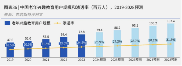 “乐联体”发布：中国平安居家养老联体模式再添新成员  第4张