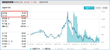 降息预期+强业绩提振,科网股再走强,港股互联网ETF(513770)涨超1%,哔哩哔哩领涨7% 第5张 降息预期+强业绩提振,科网股再走强,港股互联网ETF(513770)涨超1%,哔哩哔哩领涨7% 第5张