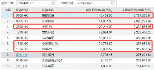降息预期+强业绩提振,科网股再走强,港股互联网ETF(513770)涨超1%,哔哩哔哩领涨7% 第6张 降息预期+强业绩提振,科网股再走强,港股互联网ETF(513770)涨超1%,哔哩哔哩领涨7% 第6张