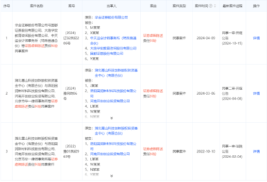 券商诉券商！华金证券vs国都证券，谁能赢？  第6张