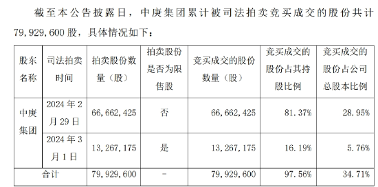 庚星股份新旧老板内斗,总经理、副总、董秘大换血! 第1张 庚星股份新旧老板内斗,总经理、副总、董秘大换血! 第1张