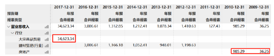 庚星股份新旧老板内斗,总经理、副总、董秘大换血! 第5张 庚星股份新旧老板内斗,总经理、副总、董秘大换血! 第5张