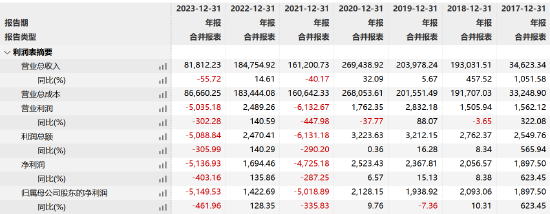 庚星股份新旧老板内斗,总经理、副总、董秘大换血! 第6张 庚星股份新旧老板内斗,总经理、副总、董秘大换血! 第6张