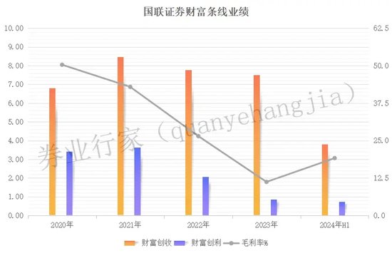 国联证券:中信系大佬掌舵,上市四年业绩触底 第7张 国联证券:中信系大佬掌舵,上市四年业绩触底 第7张