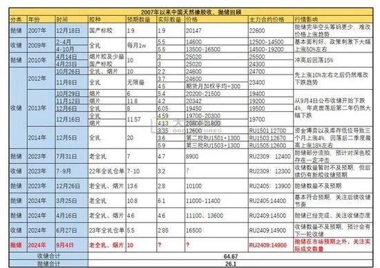 橡胶热点评论:这周发生的几件事 第3张 橡胶热点评论:这周发生的几件事 第3张