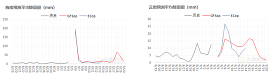 橡胶热点评论:这周发生的几件事 第4张 橡胶热点评论:这周发生的几件事 第4张