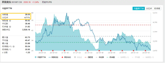 科技股午后反攻,科技ETF(515000)放量走高涨1%,锐捷网络、金山办公涨逾5%!机构建议Q4关注成长主题 第2张 科技股午后反攻,科技ETF(515000)放量走高涨1%,锐捷网络、金山办公涨逾5%!机构建议Q4关注成长主题 第2张