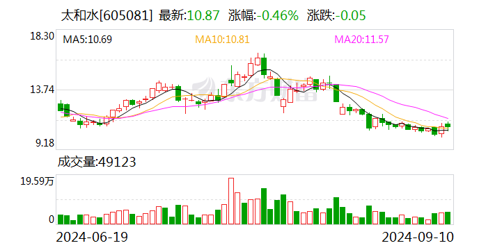 A股环保公司突获AI算力服务器大单！交易所火速问询  第1张